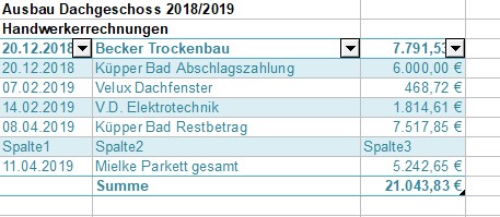 Tabelle nach Sortierung.jpg