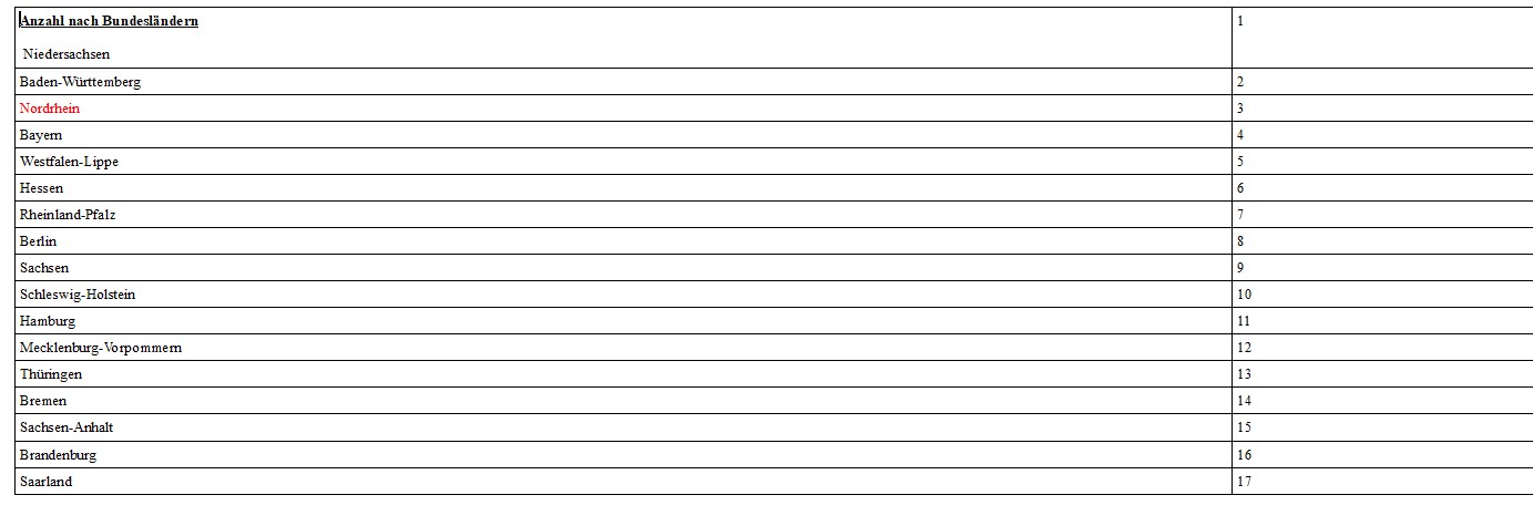 Textmaker_Tabelle2.jpg