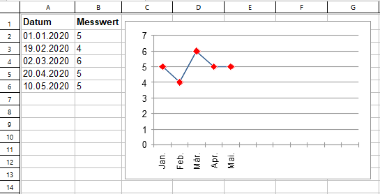 Rubrikenachse PM 2021 rev S1022-1108.png