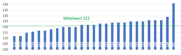Balkenbeschriftung.png