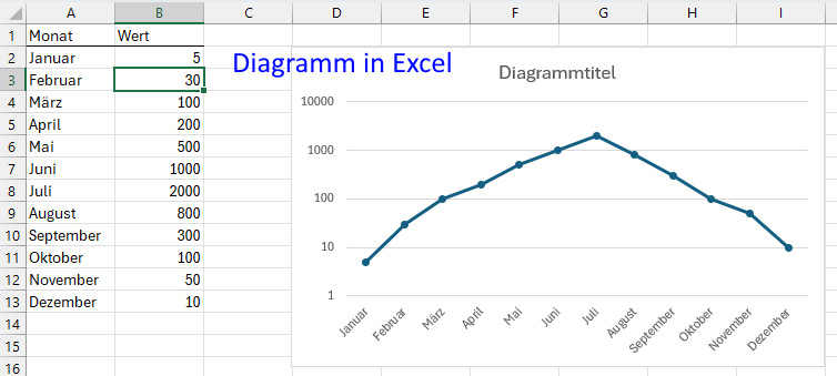 Diagramm Excel.png