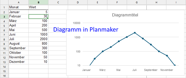 Diagramm Planmaker.png